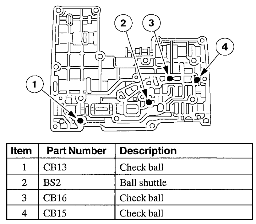 The Downfall of the Solenoid