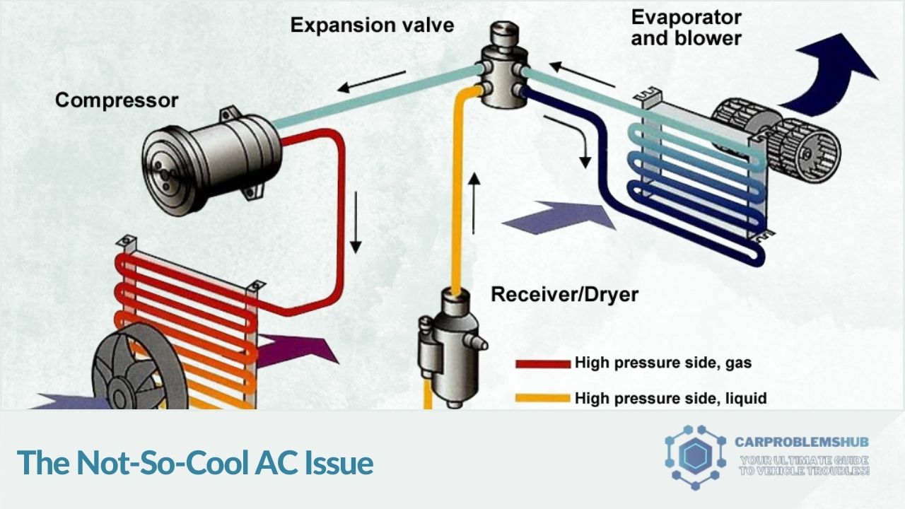 Description of air conditioning problems experienced in the 2020 Equinox.